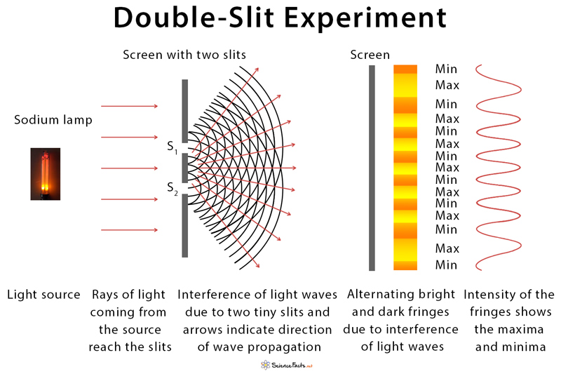DoubleSlitExperiment.jpeg