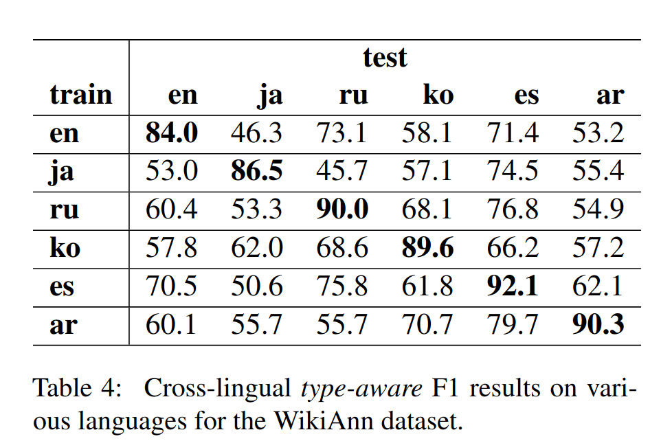 crosslingual_test.png